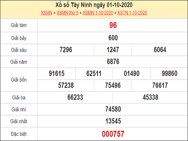 Phân tích XSTN 08/10/2020