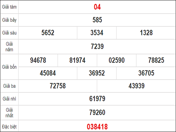 Quay thử KQXS miền Nam – KQ XSHCM – XSMN – TT XSHCM