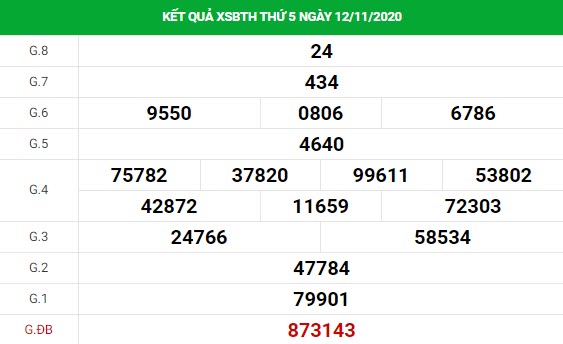 phân tích XSBTH ngày 19/11