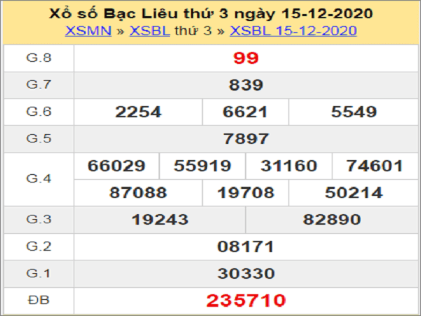 Soi cầu XSBL ngày 22/12/2020- xổ số bạc liêu hôm nay