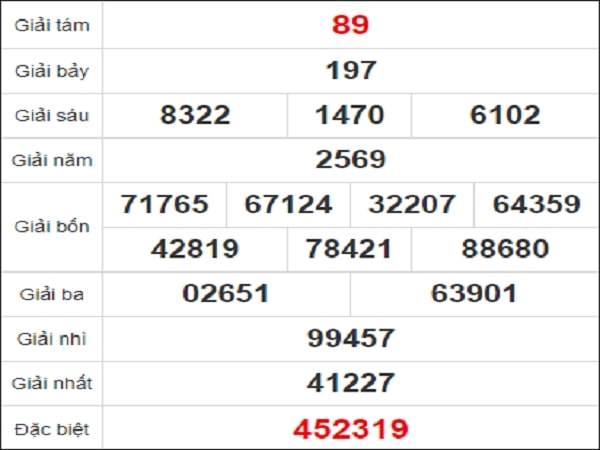 Quay thử KQXS miền Nam – KQ XSCM – XSMN