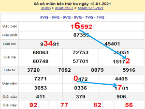 Phân tích xổ số miền bắc ngày 13/01/2021 hôm nay