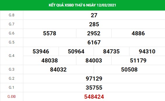 Soi cầu XS Bình Dương chính xác thứ 6 ngày 19/02/2021