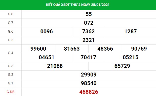 Soi cầu dự đoán XS Đồng Tháp Vip ngày 01/02/2021