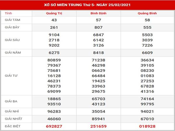 Phân tích SXMT thứ 5 ngày 4/3/2021