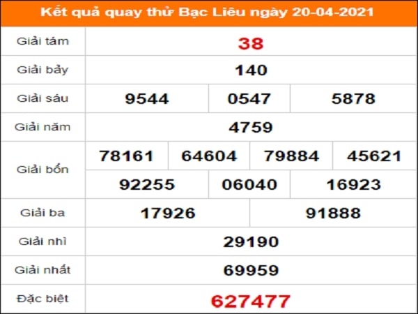 Quay thử KQXS miền Nam – KQ XSBL – XSMN – XSBL HN