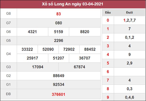 Soi cầu XSLA 10/4/2021 chốt bạch thủ lô Long An thứ 7