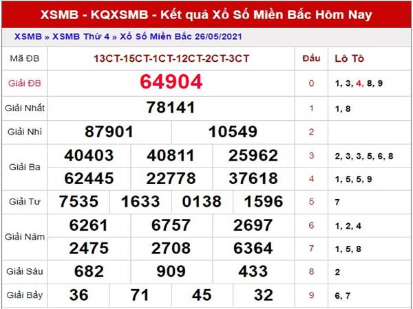 Soi cầu bạch thủ sổ số Miền Bắc thứ 5 ngày 27/5/2021