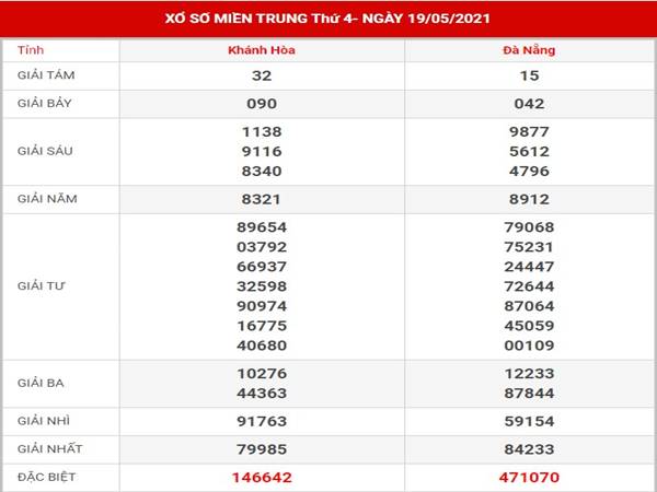 Phân tích xổ số Miền Trung thứ 4 ngày 26/5/2021