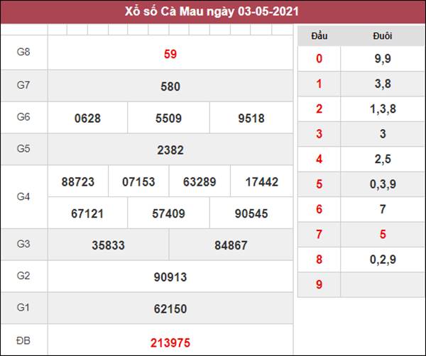 Nhận định KQXS Cà Mau 10/5/2021 chốt XSCM hôm nay