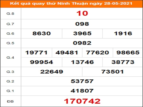 Quay thử Vĩnh Long ngày 28/5/2021 thứ 6