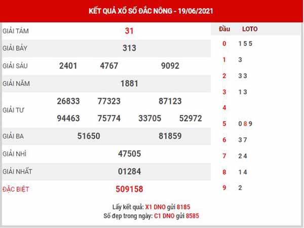 Dự đoán XSDNO ngày 26/6/2021