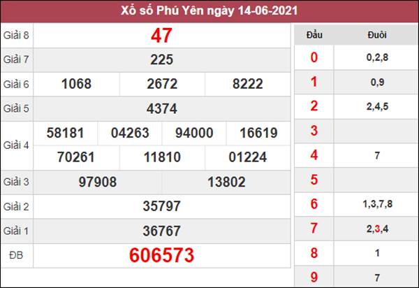 Nhận định KQXS Phú Yên 21/6/2021 chốt XSPY thứ 2