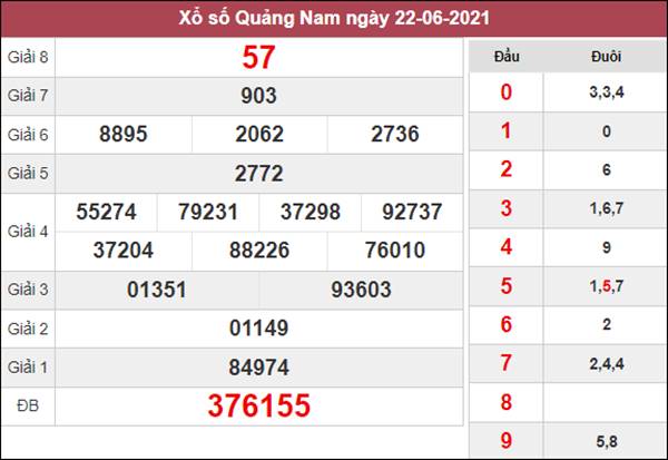 Nhận định KQXS Quảng Nam 29/6/2021 thứ 3 siêu chuẩn 