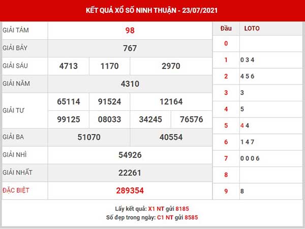 Dự đoán XSNT ngày 30/7/2021