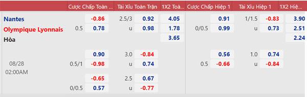 Tỷ lệ kèo bóng đá giữa Nantes vs Lyon