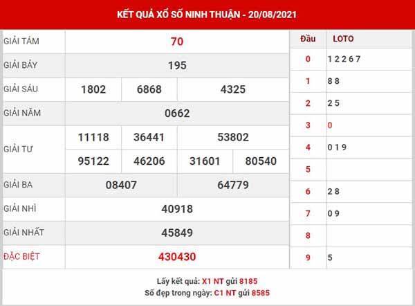 Dự đoán XSNT ngày 27/8/2021