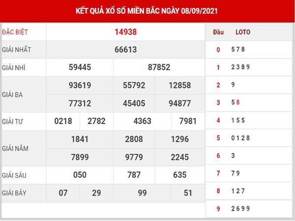 Soi cầu XSMB ngày 9/9/2021