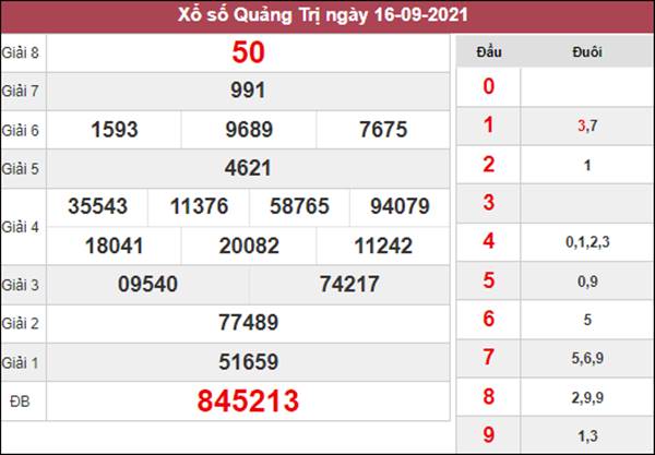 Nhận định KQXS Quảng Trị 23/9/2021 chốt số chuẩn xác