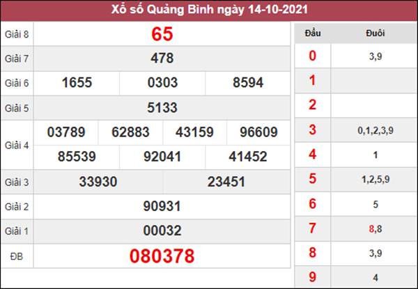 Nhận định KQXS Quảng Bình 21/10/2021 hôm nay 