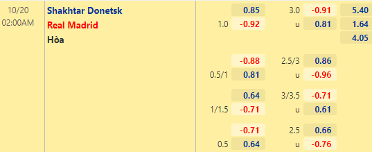 Tỷ lệ kèo giữa Shakhtar Donetsk vs Real Madrid