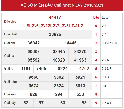 Thống kê soi cầu xổ số miền bắc ngày 25/10/2021 hôm nay