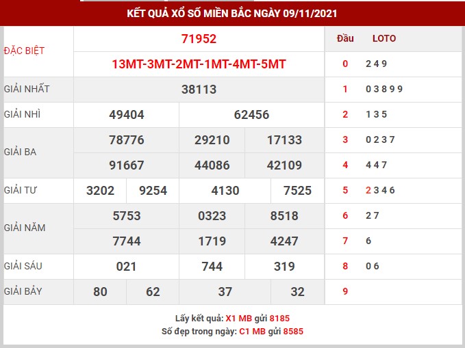 Soi cầu XSMB ngày 10/11/2021 thứ 4 hôm nay chính xác nhất