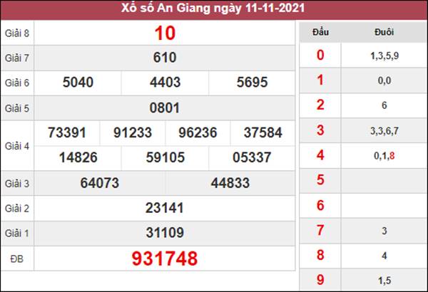 Thống kê XSAG 18/11/2021 dự đoán VIP An Giang thứ 5 