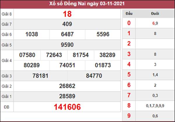 Dự đoán XSDNA 10/11/2021 chốt số đẹp giờ vàng thứ 4 