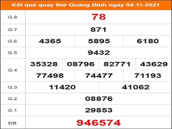 Quay thử KQXS miền Trung – XSKTQB – KQ XSQB – XSMT