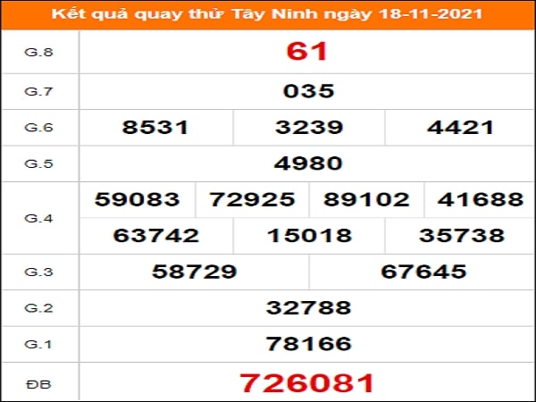 Quay thử xổ số Tây Ninh ngày 18/11/2021