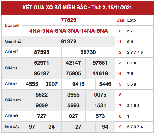 Thống kê soi cầu xổ số miền bắc ngày 16/11/2021 hôm nay
