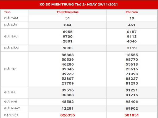 Soi cầu kết quả sx Miền Trung thứ 2 ngày 6/12/2021