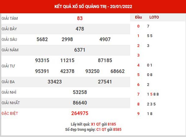 Dự đoán XSQT ngày 27/1/2022