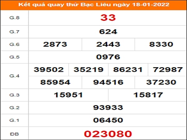 Quay thử xổ số Bạc Liêu - Minh Hải ngày 18/1/2022