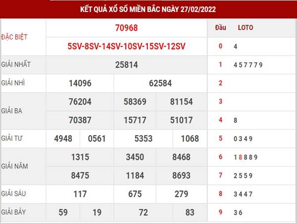 Phân tích xem kết quả XSMB 28/2/2022 soi cầu lô thứ 2