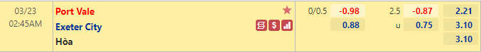 Tỷ lệ kèo giữa Port Vale vs Exeter City