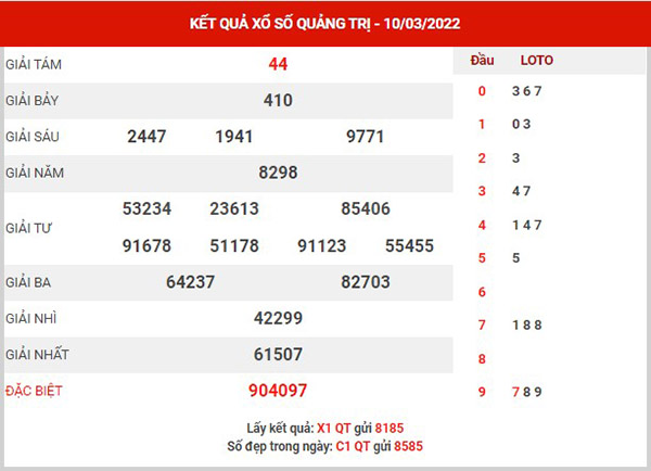 Dự đoán XSQT ngày 17/3/2022