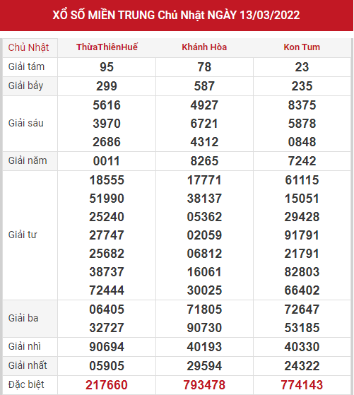 kqxsmt chủ nhật