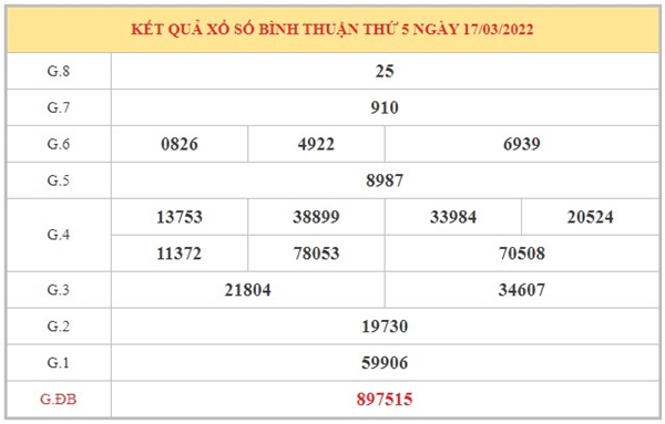 Dự đoán XSBTH 24/3/2022 phân tích chốt số đẹp hôm nay 