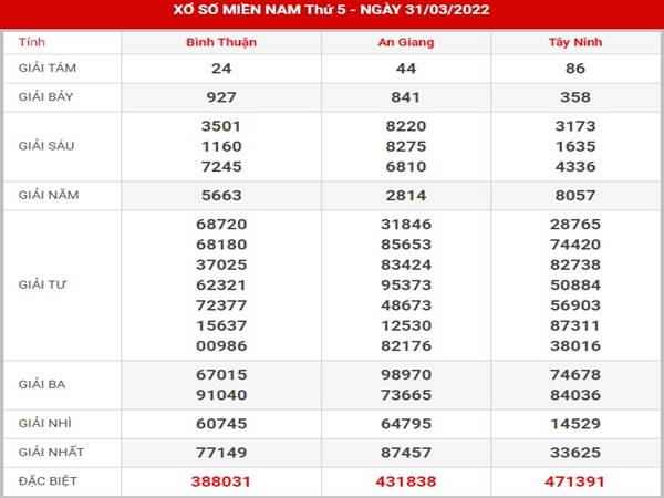 Phân tích xổ số Miền Nam 7/4/2022 dự đoán cầu lô thứ 5