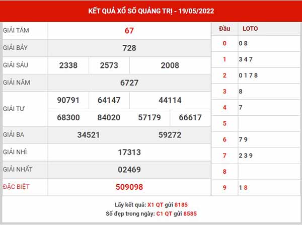 Dự đoán XSQT ngày 26/5/2022