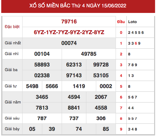 Phân tích XSMB ngày 17/6/2022 hôm nay thứ 6 chính xác