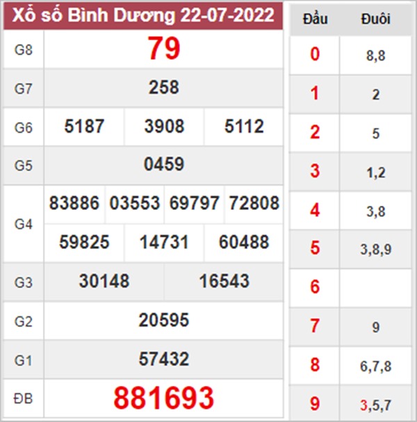 Phân tích XSBD 29/7/2022 chốt số xác suất về cao nhất 