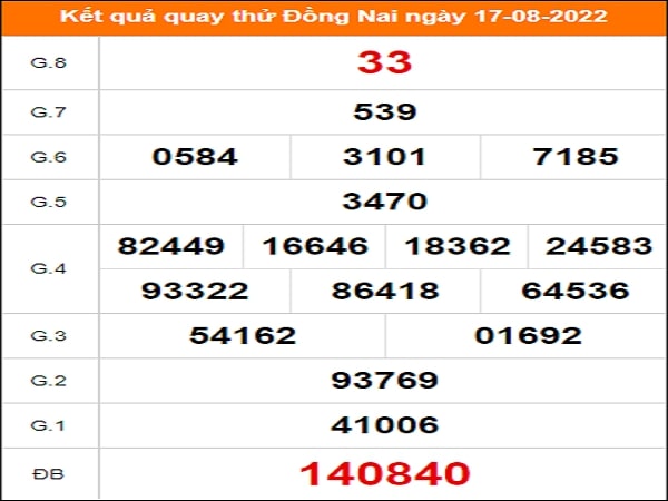 Quay thử KQXS miền Nam – KQ XSDN – XSMN – XSDNAI