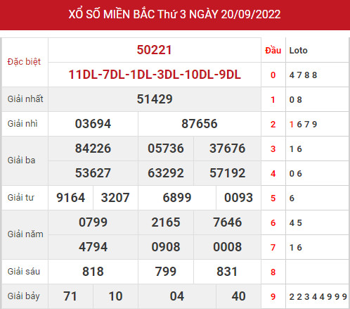 Phân tích XSMB ngày 22/9/2022 hôm nay thứ 5 chính xác