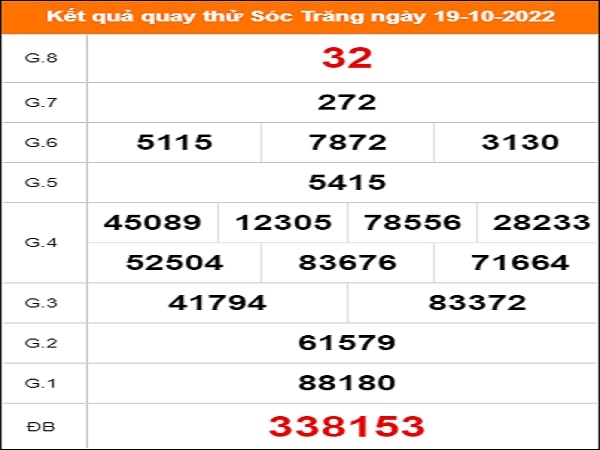 Quay thử KQXS miền Nam – XSST HN – KQ XSST – XSMN – SXSTR