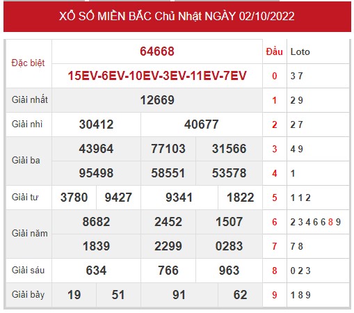 Phân tích XSMB ngày 4/10/2022 hôm nay thứ 3 chính xác