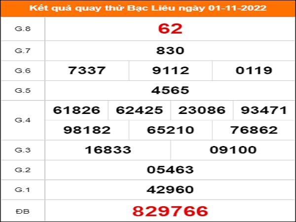 Quay thử xổ số Bạc Liêu - Minh Hải ngày 1/11/2022