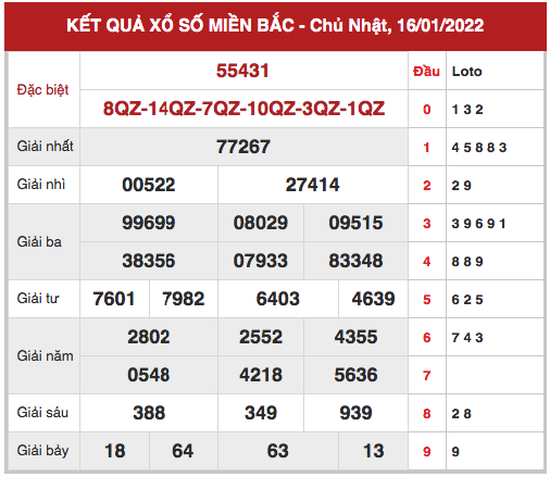 Phân tích XSMB ngày 17/1/2023 hôm nay thứ 3 chính xác